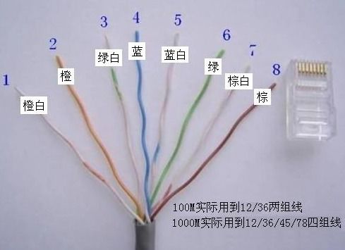 网线的A类接法与B类接法详解